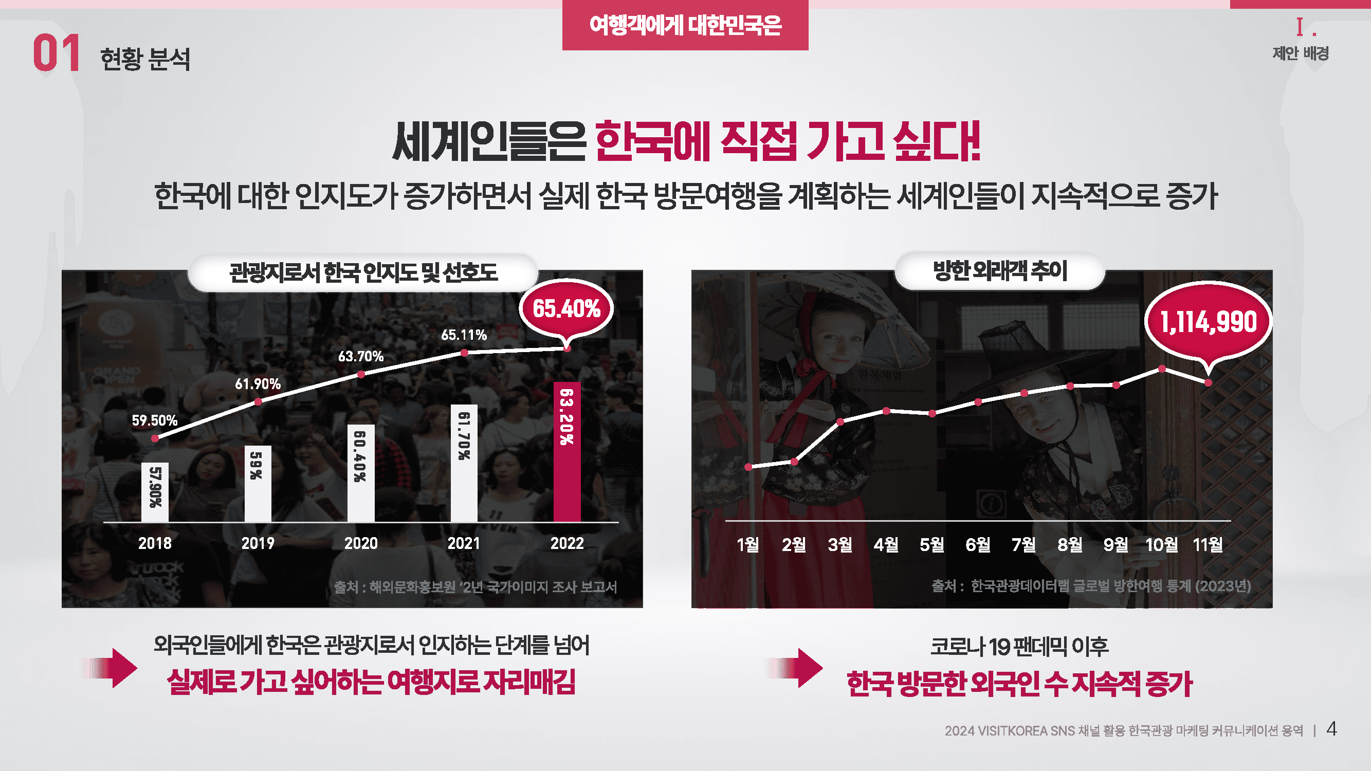 마케팅 커뮤니케이션 제안서 2