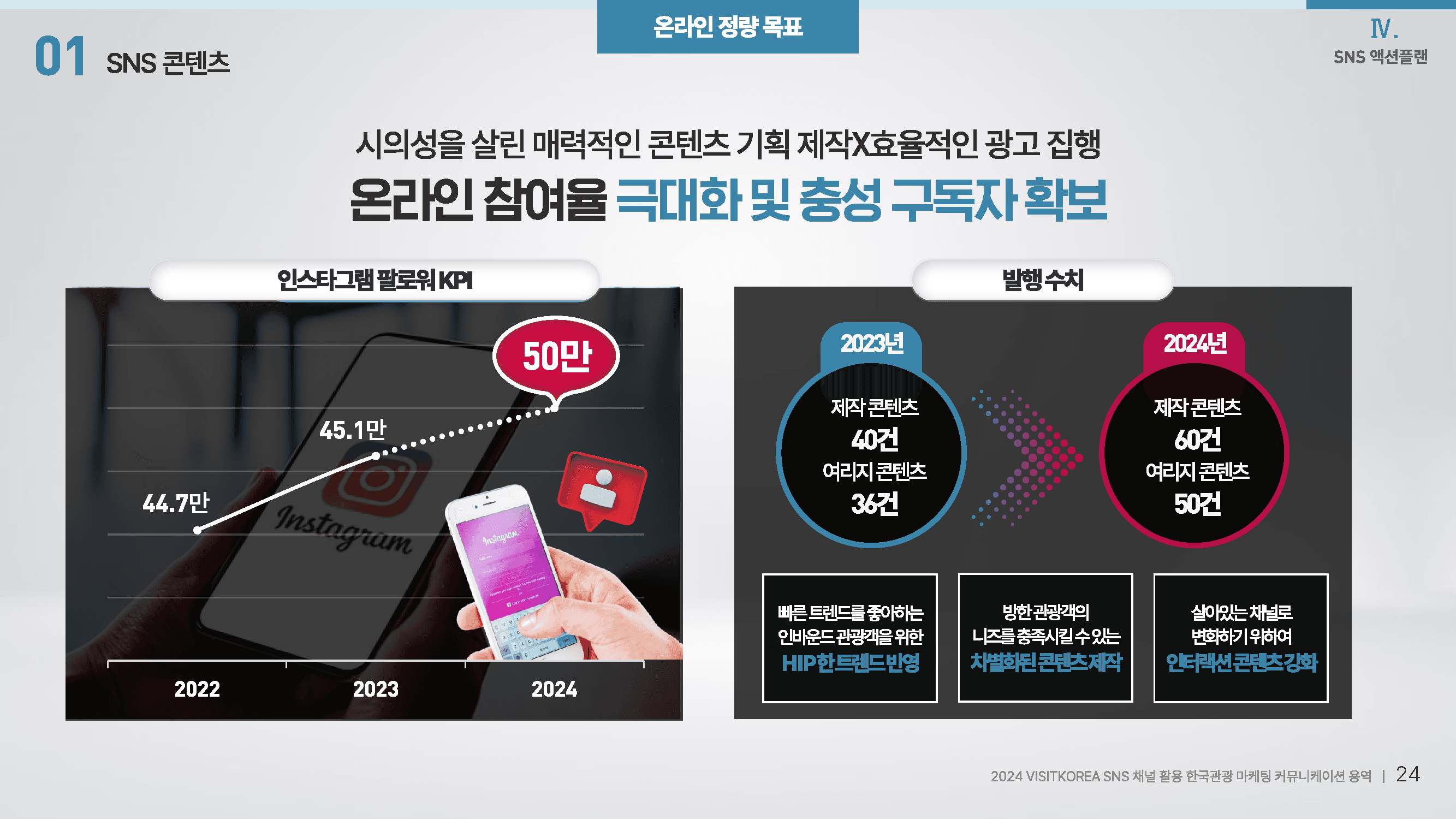 마케팅 커뮤니케이션 제안서 7
