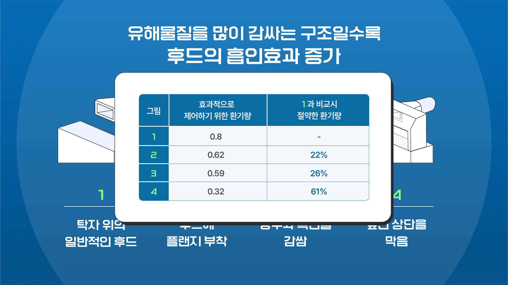 전자산업체험관 교육용 키오스크 디자인 10